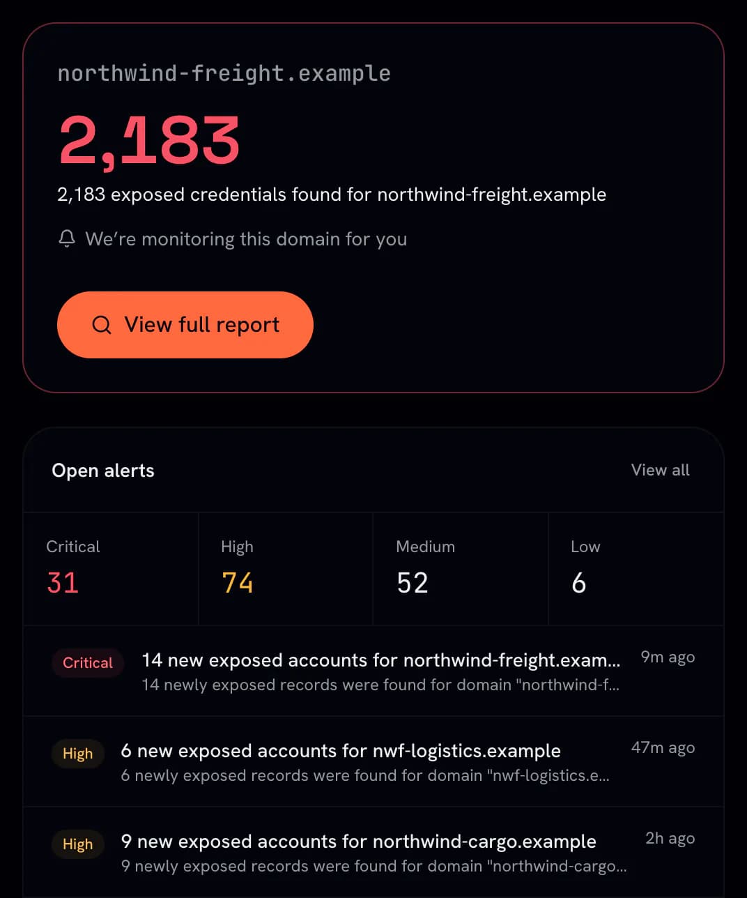 Breach dashboard for a sample company: exposed credentials on its main domain and open alerts by severity