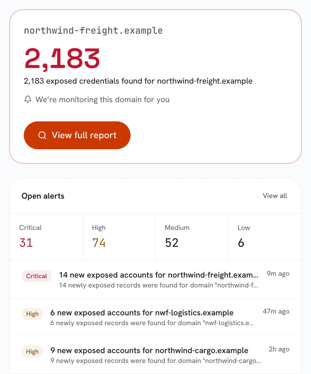 Breach dashboard for a sample company: exposed credentials on its main domain and open alerts by severity